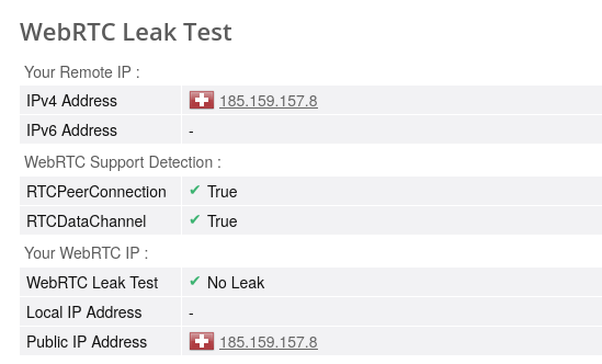 WebRTC leak test results